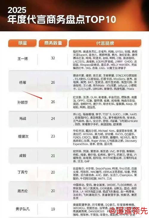 华体会体育下载 孙颖莎接下26个代言，上缴乒协，扣除相关费用，还剩下多少钱？